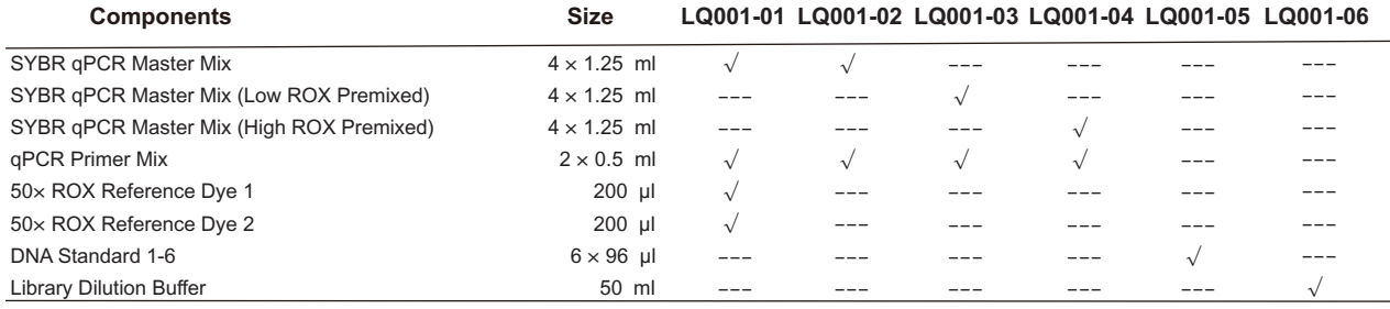 CD Library Quantification Kit for Illumina-Components